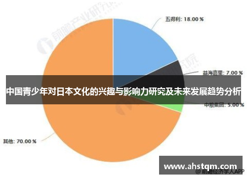 中国青少年对日本文化的兴趣与影响力研究及未来发展趋势分析