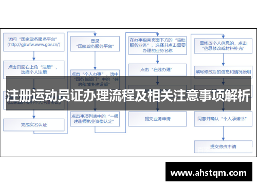 注册运动员证办理流程及相关注意事项解析